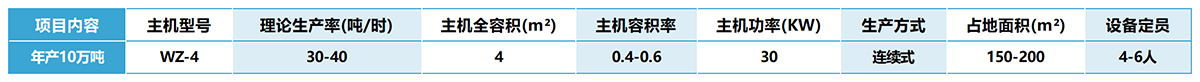 年產(chǎn)10萬噸干混砂漿設(shè)備