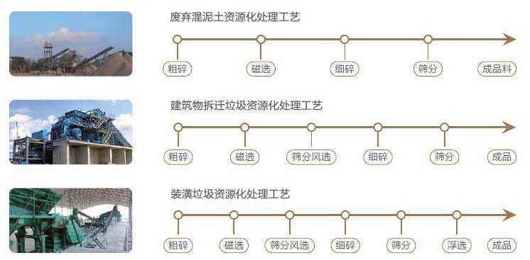 我国与世界上建筑垃圾综合利用破碎对比