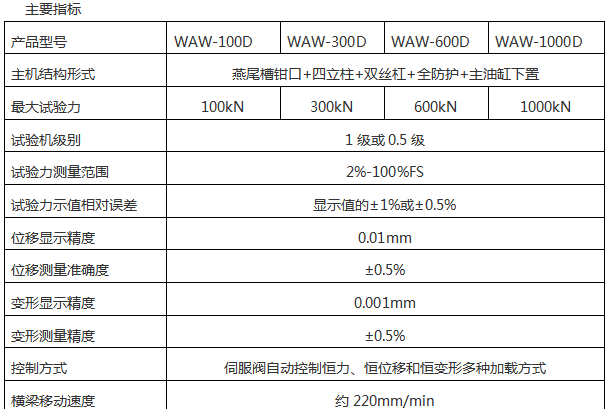 铸铁铸钢液压式拉伸试验机