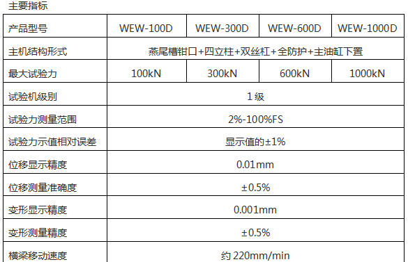 电力金具拉力试验机