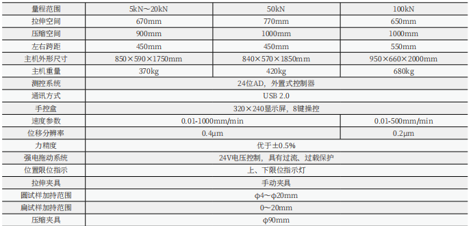 WDW-10G微机控制电子万能试验机