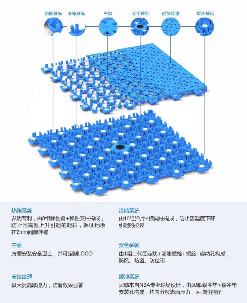 悬浮拼接地板在儿童乐园的地位