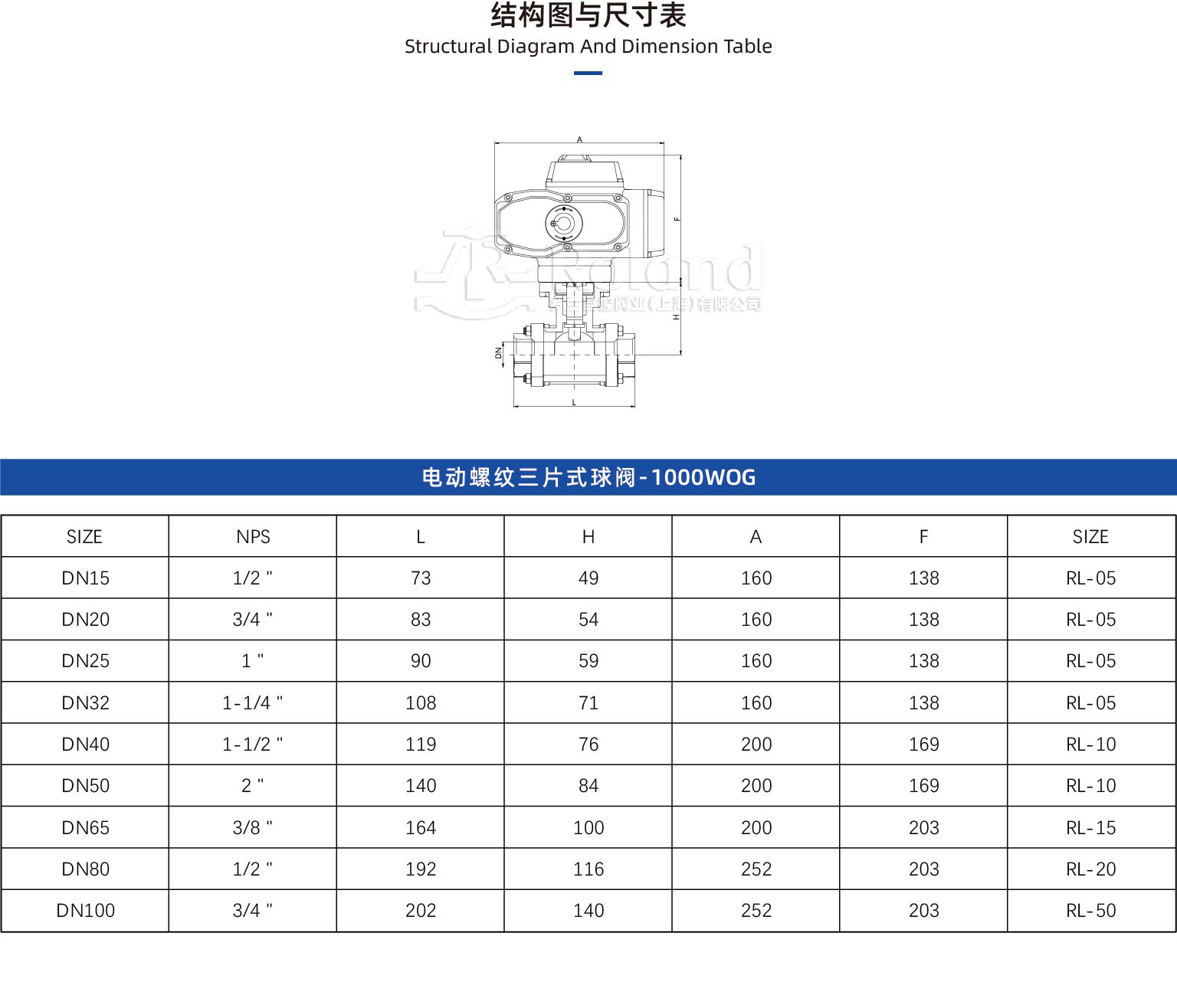 電動螺紋三片式球閥詳情頁.jpg