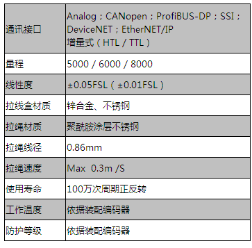 10m量程系列