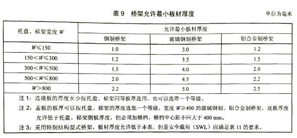 查询确认标准厚度