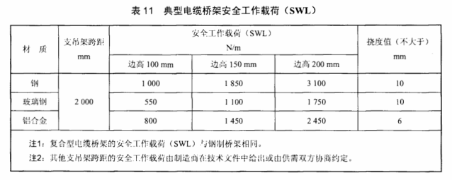 桥架高度与载荷表