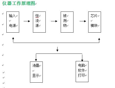 四探針測試儀工作原理