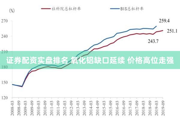 证券配资实盘排名 氧化铝缺口延续 价格高位走强