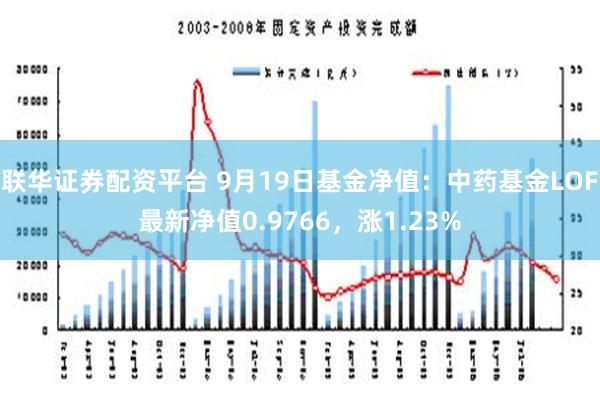 联华证券配资平台 9月19日基金净值：中药基金LOF最新净值0.9766，涨1.23%