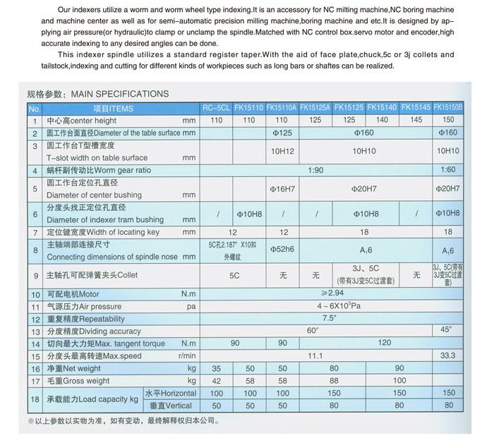 数控分度头