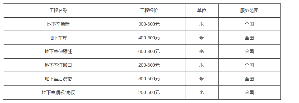 本公司防水堵漏收费标准