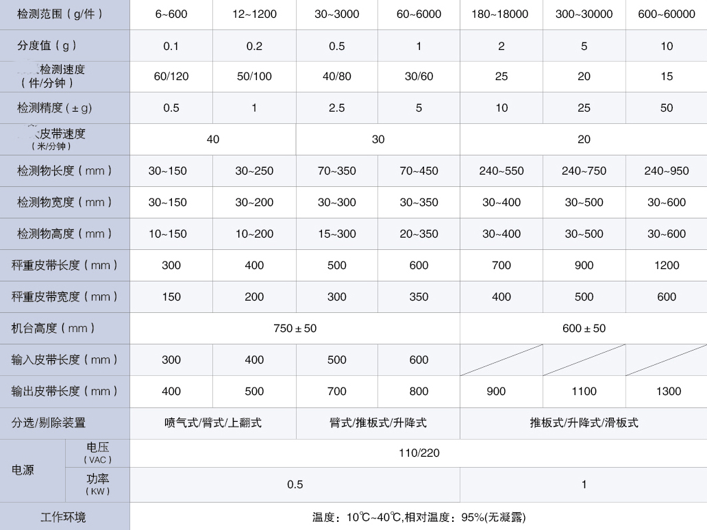 检重秤参数