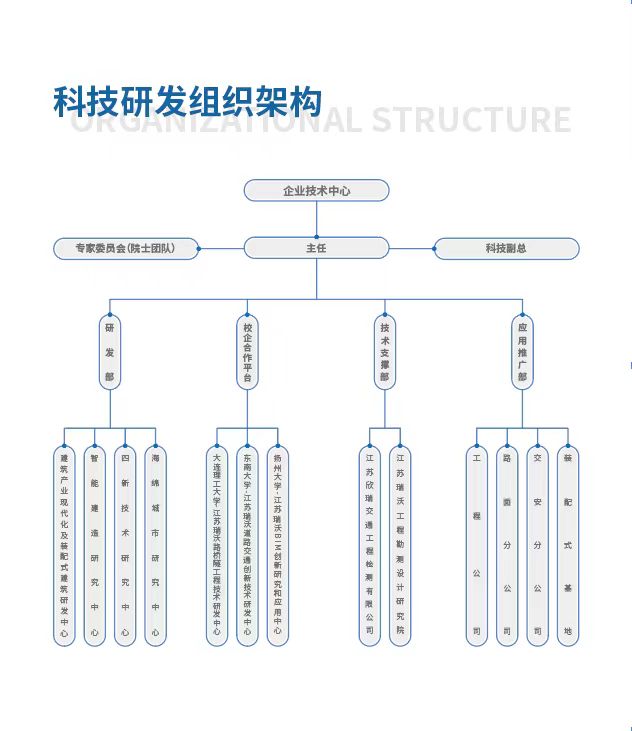 科技研發(fā)組織結構圖.jpg