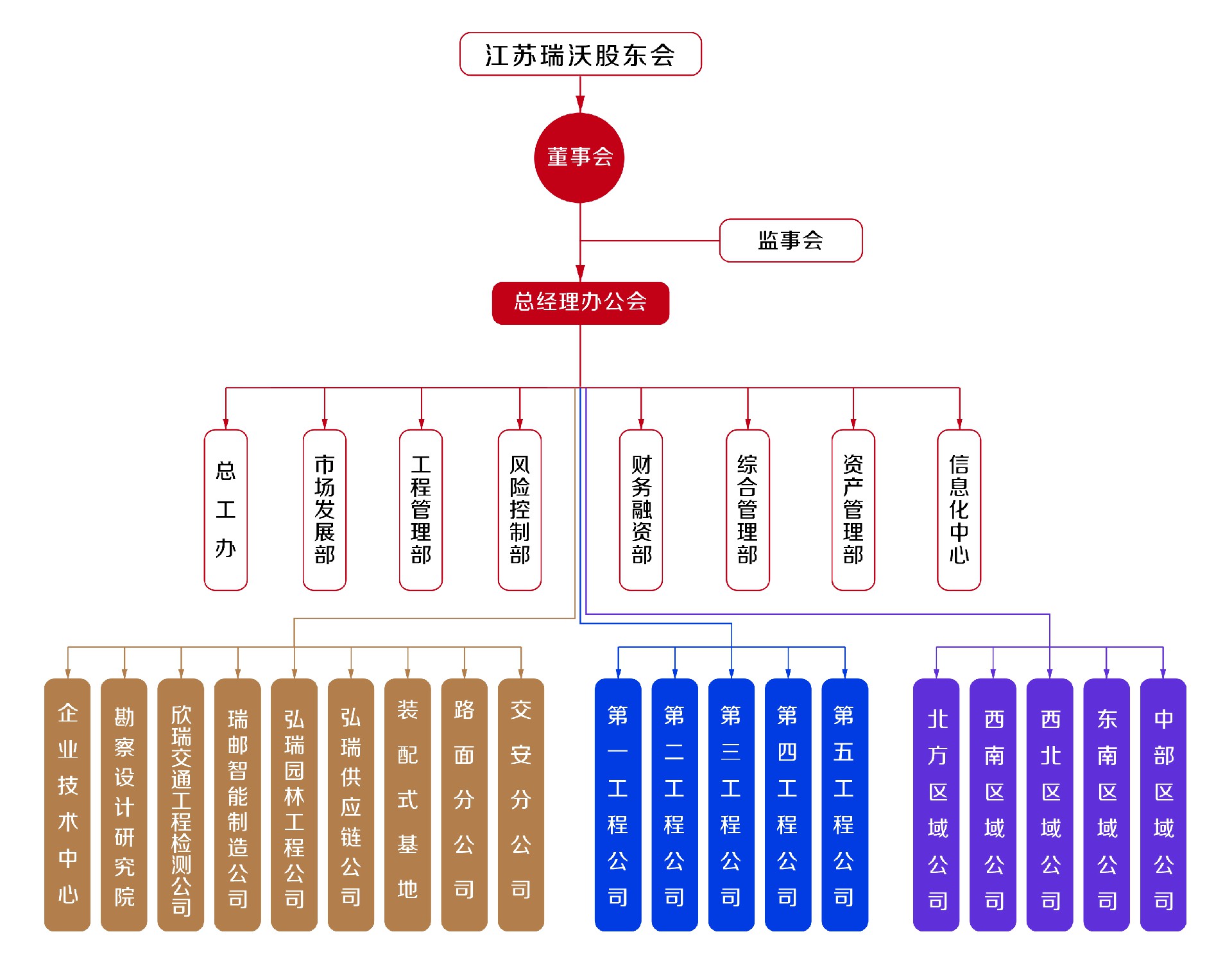 企業(yè)組織架構.jpg