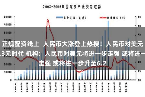 正规配资线上  人民币大涨登上热搜！人民币对美元汇率逼近6.3元时代 机构：人民币对美元将进一步走强 或将进一步升至6.2