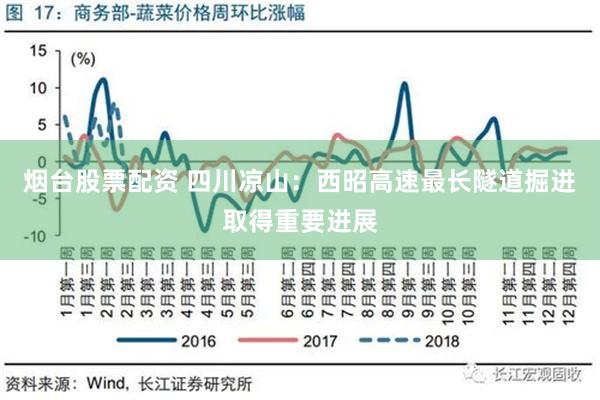 烟台股票配资 四川凉山：西昭高速最长隧道掘进取得重要进展