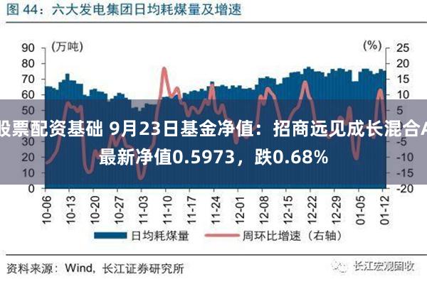 股票配资基础 9月23日基金净值：招商远见成长混合A最新净值0.5973，跌0.68%