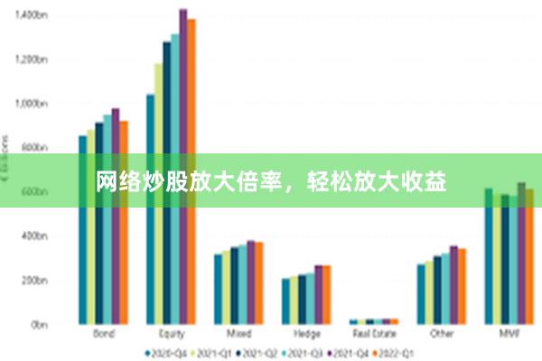 网络炒股放大倍率，轻松放大收益