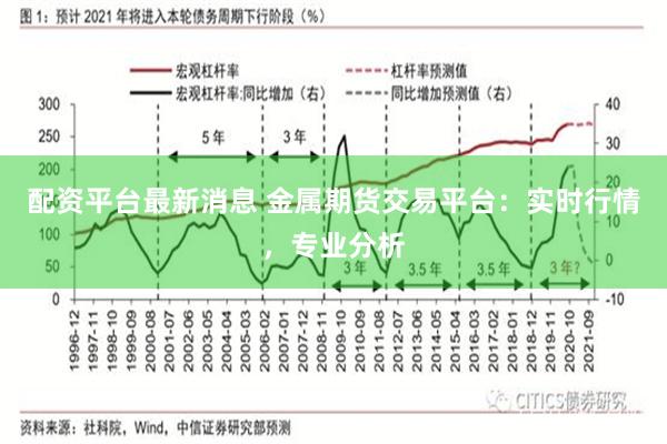 配资平台最新消息 金属期货交易平台：实时行情，专业分析