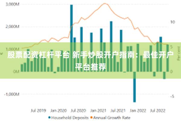 股票配资杠杆平台 新手炒股开户指南：最佳开户平台推荐