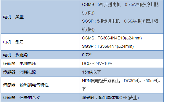 自动转动平台－5相步进电机_广州尊龙凯时科技有限公司.jpg