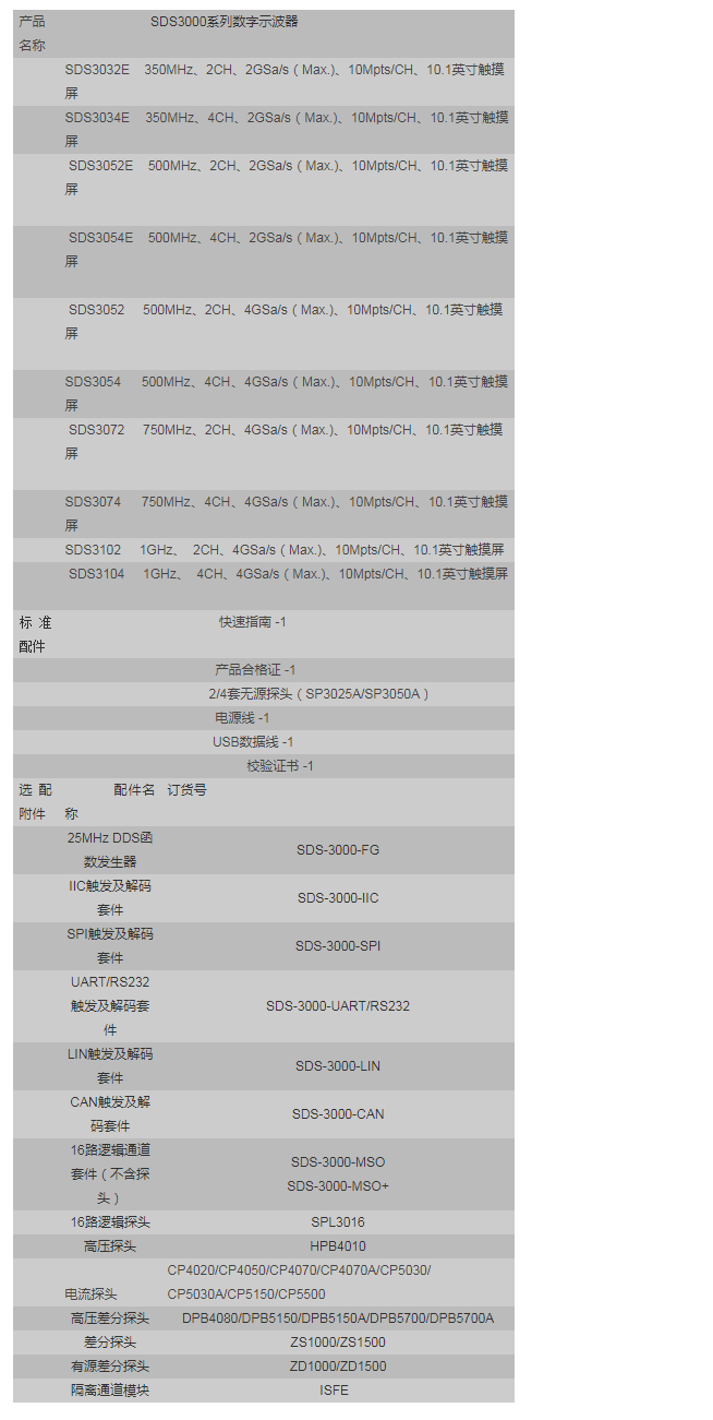 SDS3000系列智能示波器_广州尊龙凯时科技有限公司.png