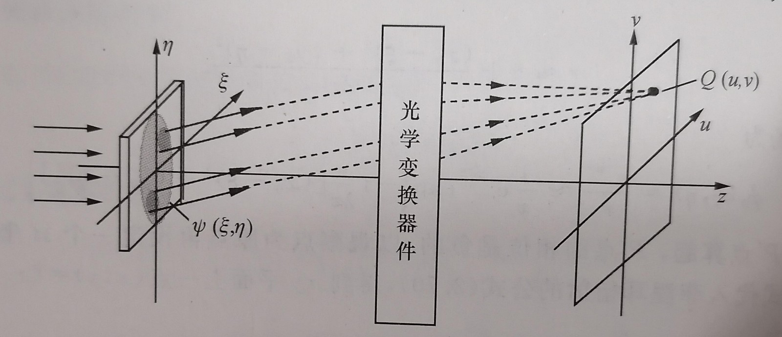 尊龙凯时傅里叶变换器.jpg