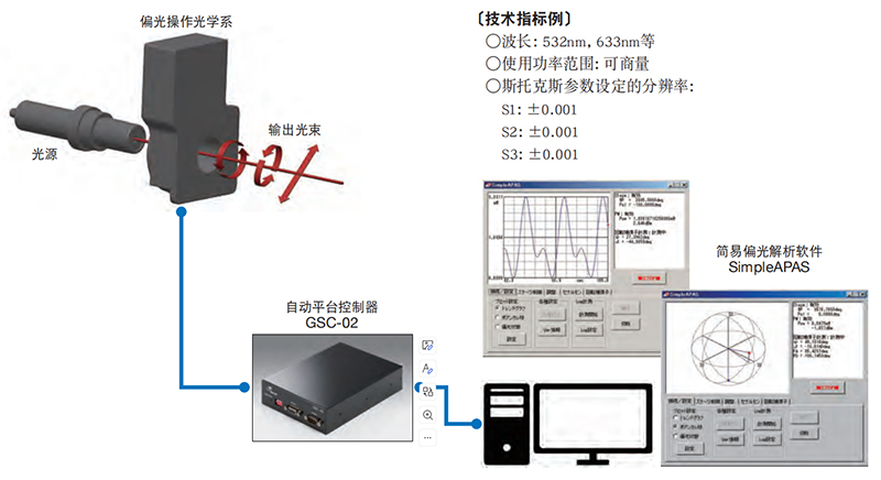 自动偏光解析系统-万能偏光光源