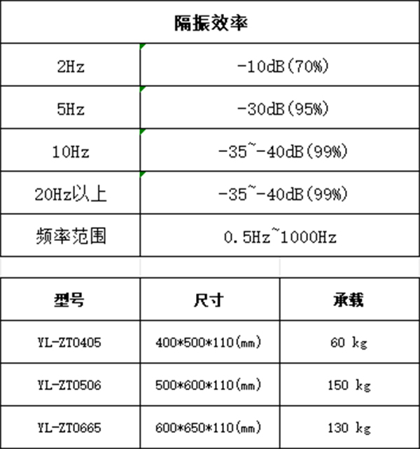 隔振效率