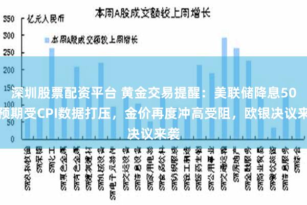 深圳股票配资平台 黄金交易提醒：美联储降息50点预期受CPI数据打压，金价再度冲高受阻，欧银决议来袭