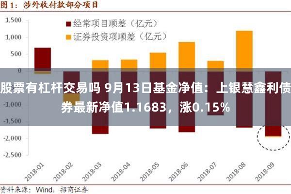 股票有杠杆交易吗 9月13日基金净值：上银慧鑫利债券最新净值1.1683，涨0.15%