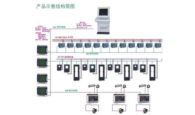 火災自動報警系統(tǒng)使用中存在問題與建議