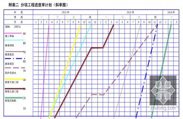 工程計(jì)劃安排、生產(chǎn)交期確認(rèn)