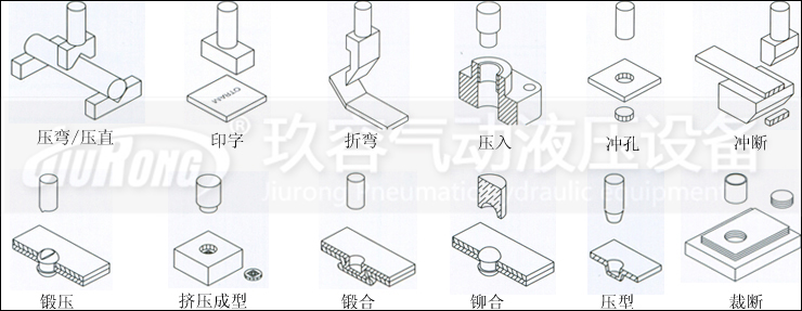 四柱气液增压机不带中板产品应用