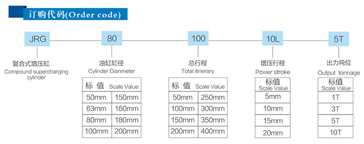 复合式气液增压缸订购代码