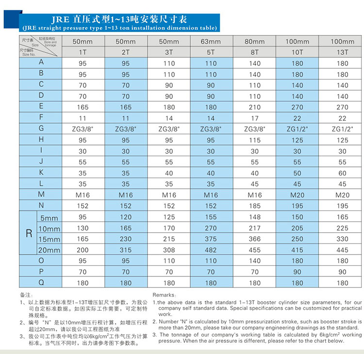 直压式水平安装型增压缸1~13吨安装尺寸表