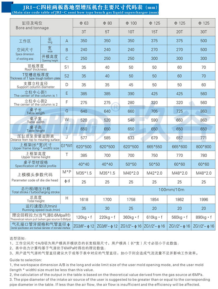 四柱气液增压机不带中板规格参数表