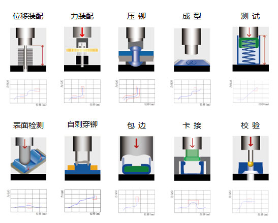 3吨四柱型伺服压力机应用领域