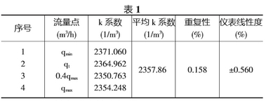 天然气流量计安装不当对测量的影响有多大