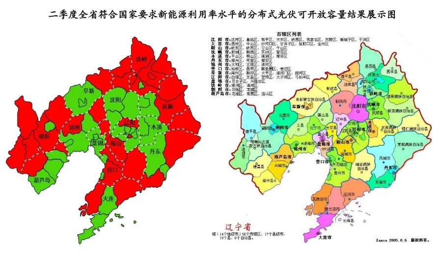 最新！8省分布式光伏接入受限一览