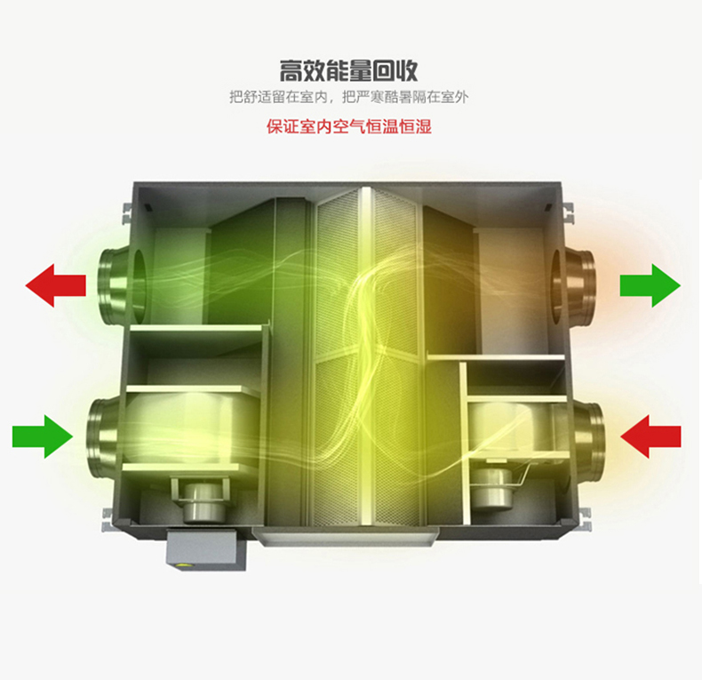 怎样给新风换气机除垢？