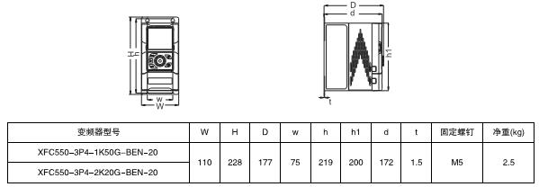 XFC550系列低压变频器(图3)