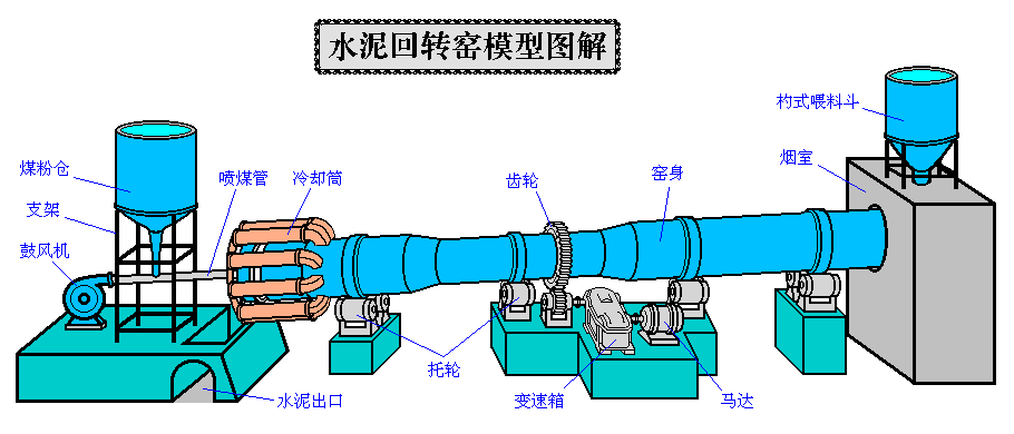 陜西渭南活性石灰石回轉窯項目應用