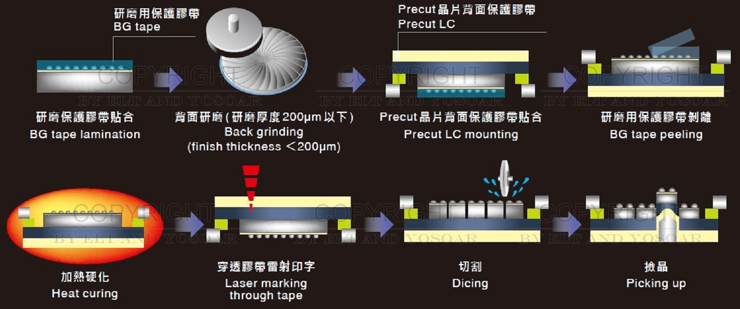 半导体元件贴膜有气泡怎么办？