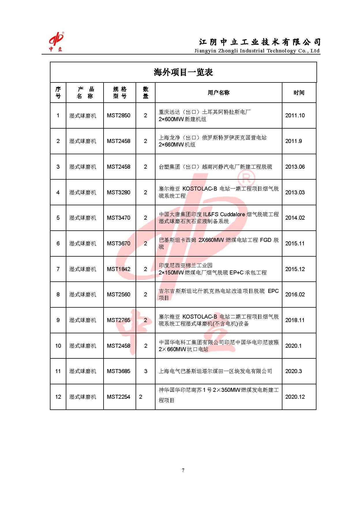 頁面提取自－江陰中立--球磨機(jī)業(yè)績(jī)表.jpg