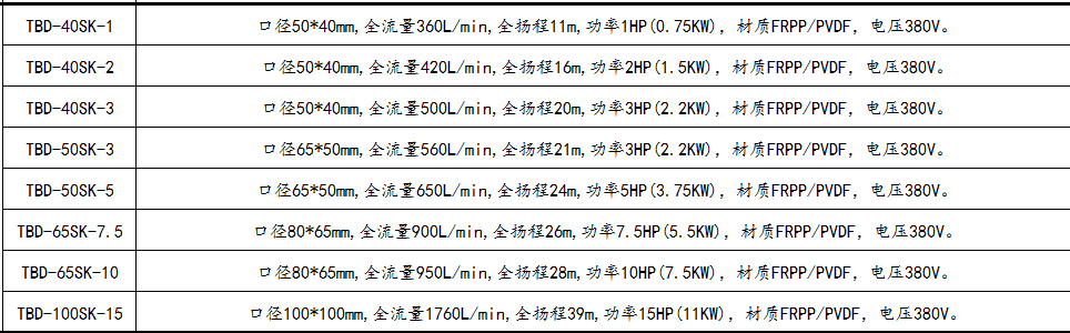 可空转耐酸碱立式泵参数