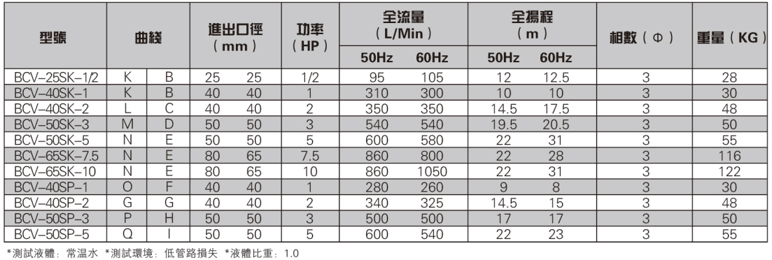 乙二醇卸料泵参数