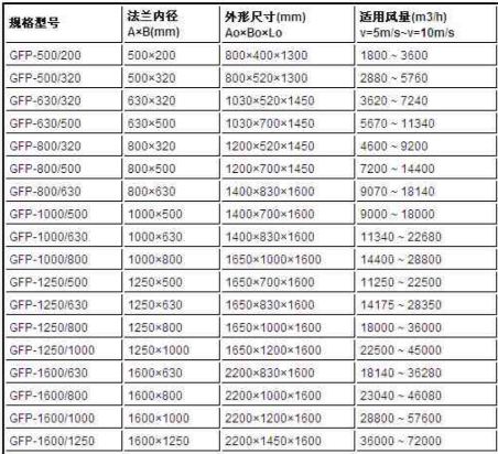 方形矩形风机消声器规格型号技术参数