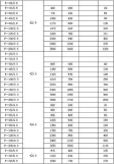 锅炉-火排汽消声器规格型号技术参数