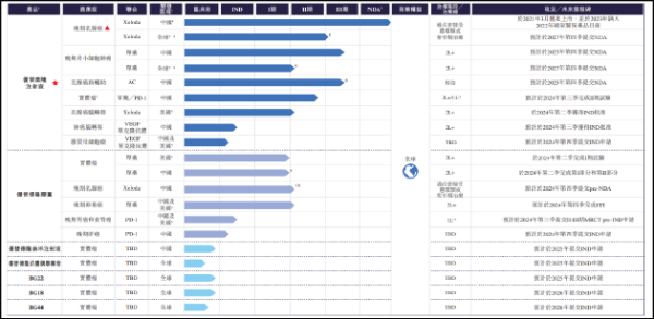 公司的股票 华昊中天二战港交所：产能利用率不足仍募资扩产 核心产品销售不畅商业化前景不明